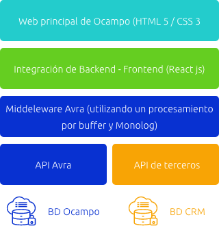 img_ocampo_grafico_solutionEsp
